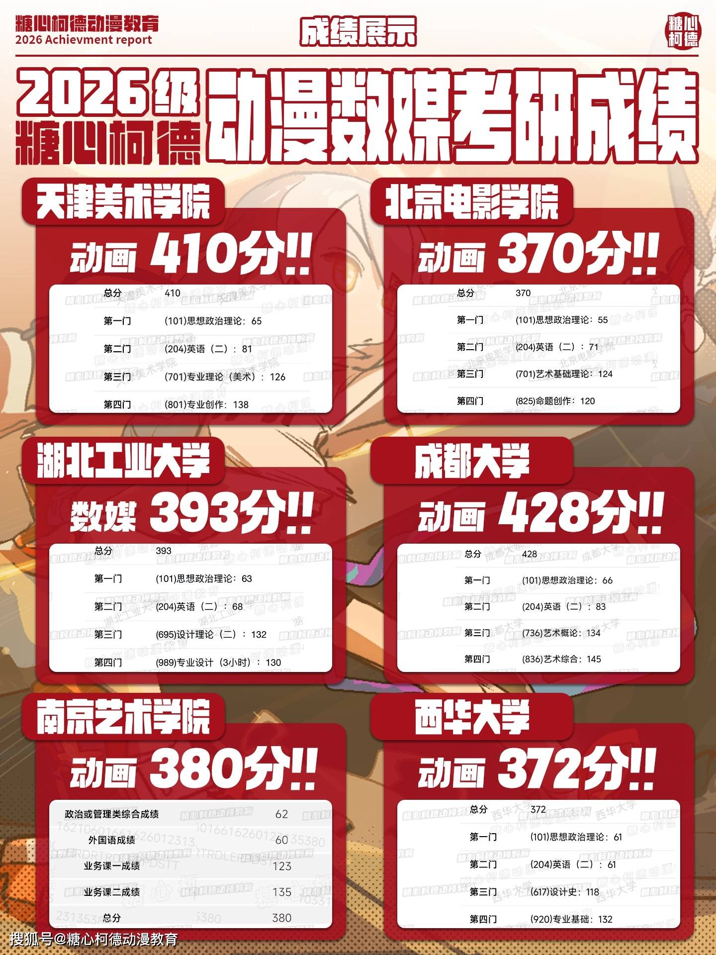 【全面升級】2027級糖心柯德數媒動畫考研手繪課程正式招生中！丨設計考研丨動畫考研丨數媒考研丨插畫考研丨漫畫考研丨遊戲考研丨動漫考研丨藝術考研