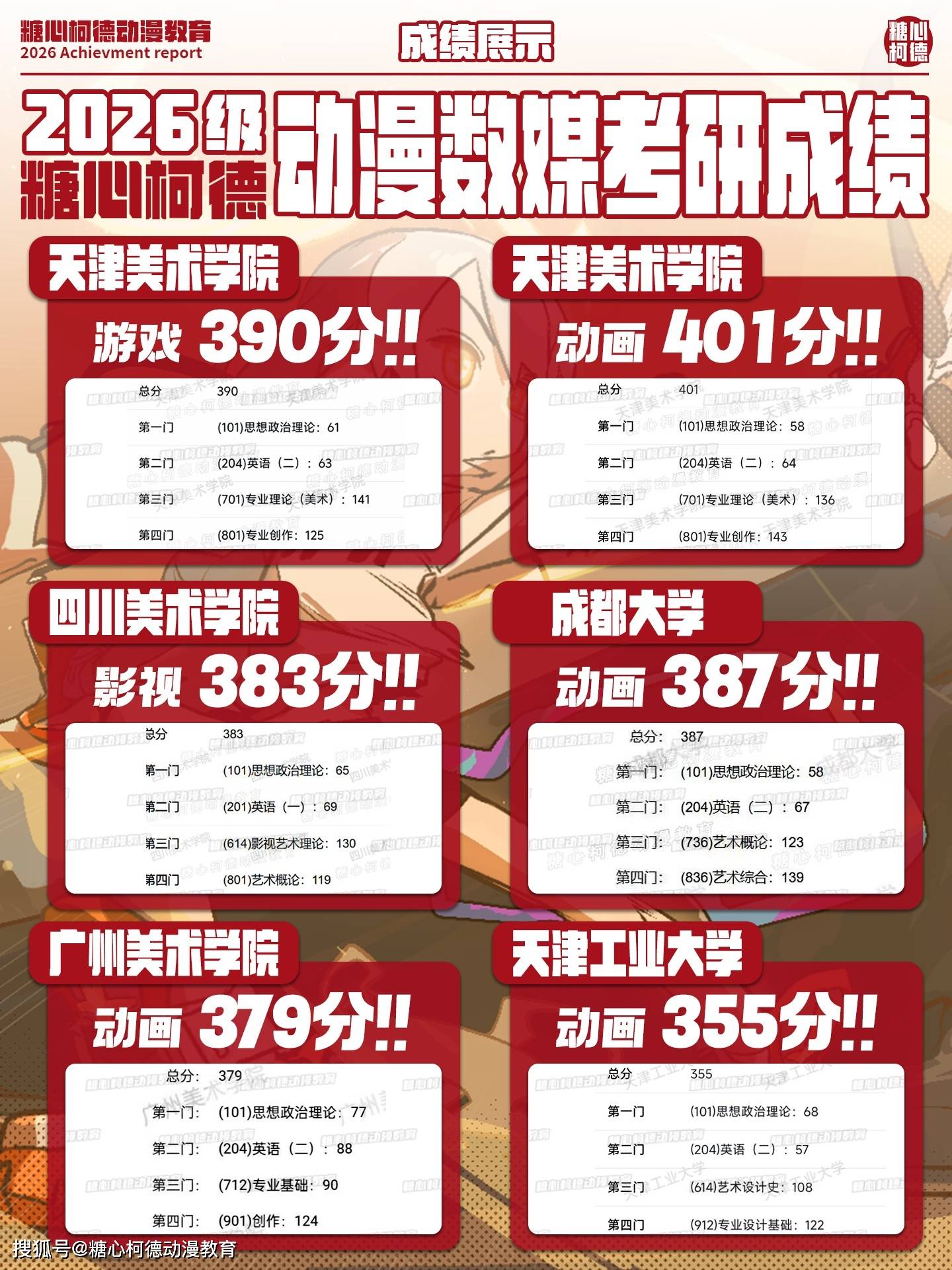 【全面升級】2027級糖心柯德數媒動畫考研手繪課程正式招生中！丨設計考研丨動畫考研丨數媒考研丨插畫考研丨漫畫考研丨遊戲考研丨動漫考研丨藝術考研