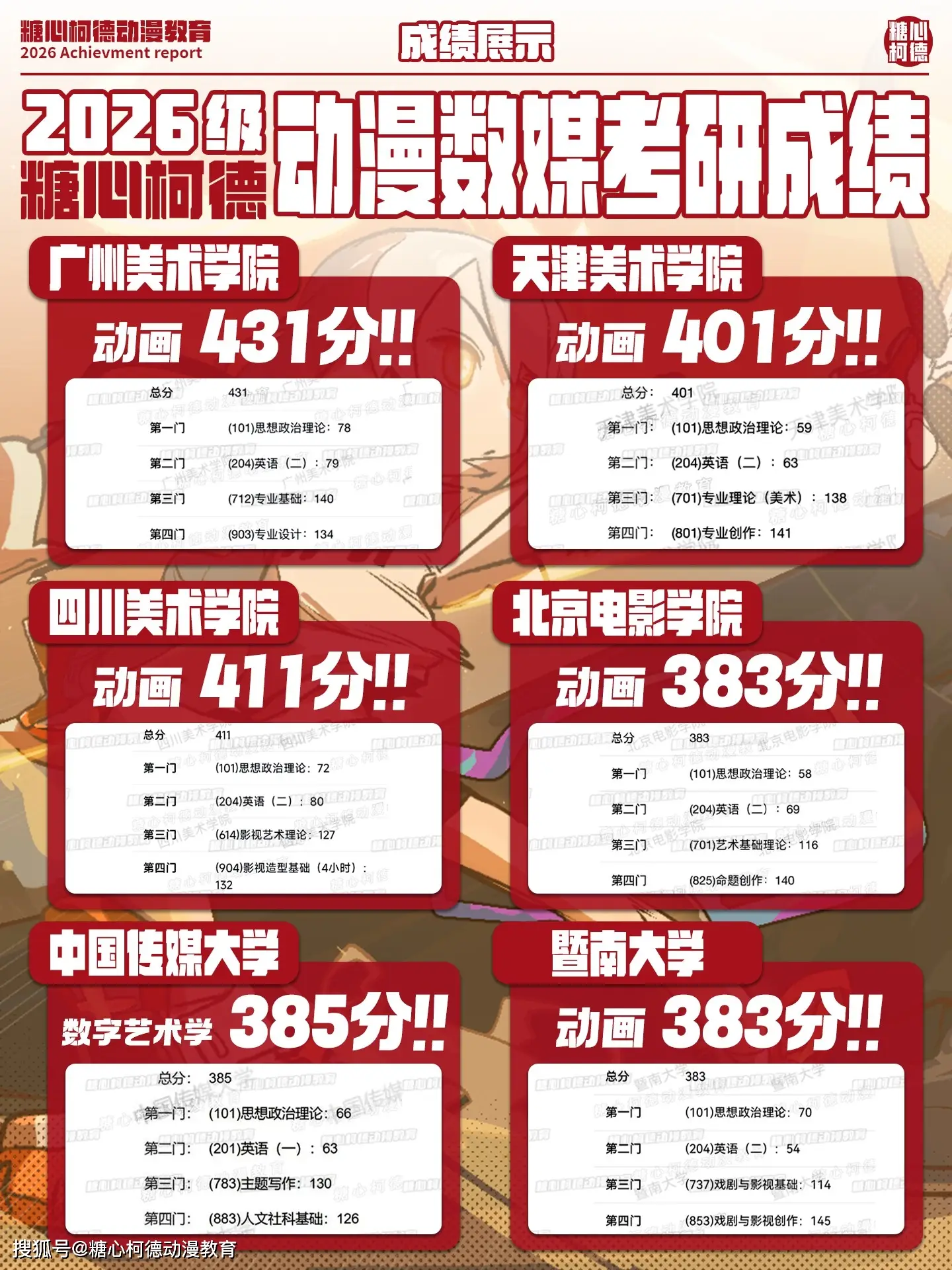 【全面升級】2027級糖心柯德數媒動畫考研手繪課程正式招生中！丨設計考研丨動畫考研丨數媒考研丨插畫考研丨漫畫考研丨遊戲考研丨動漫考研丨藝術考研