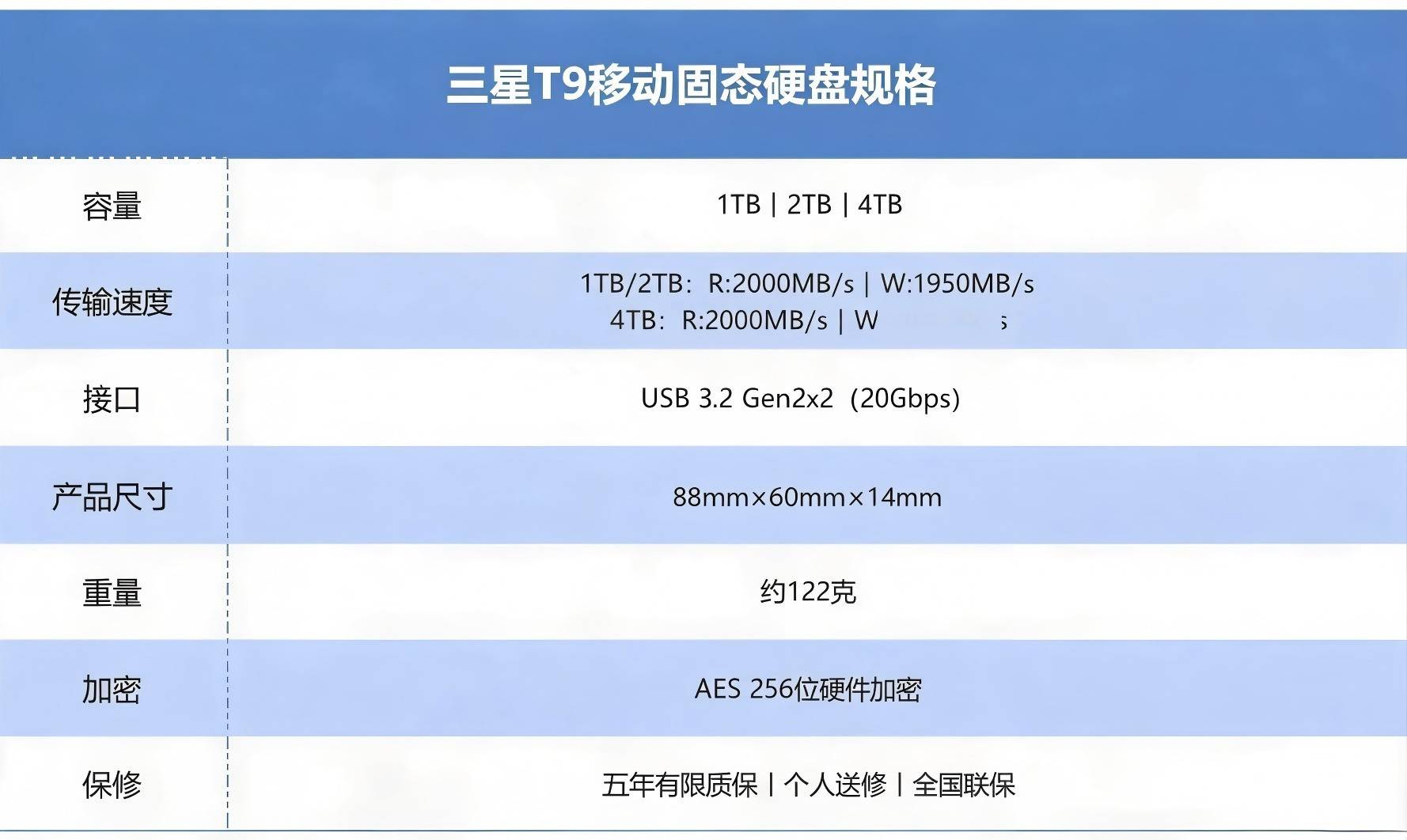 三星T9防摔移動固態：高速大容量，陪你大學四年隨行！