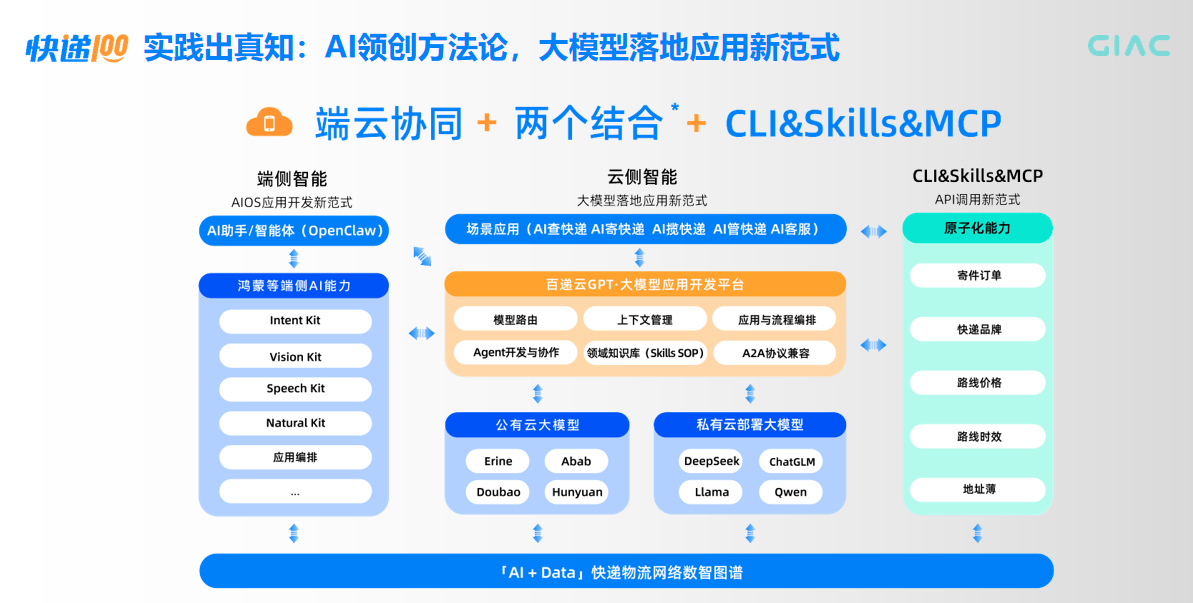 從“資訊匯聚”到“資料智慧”：快遞100如何填補行業空白？