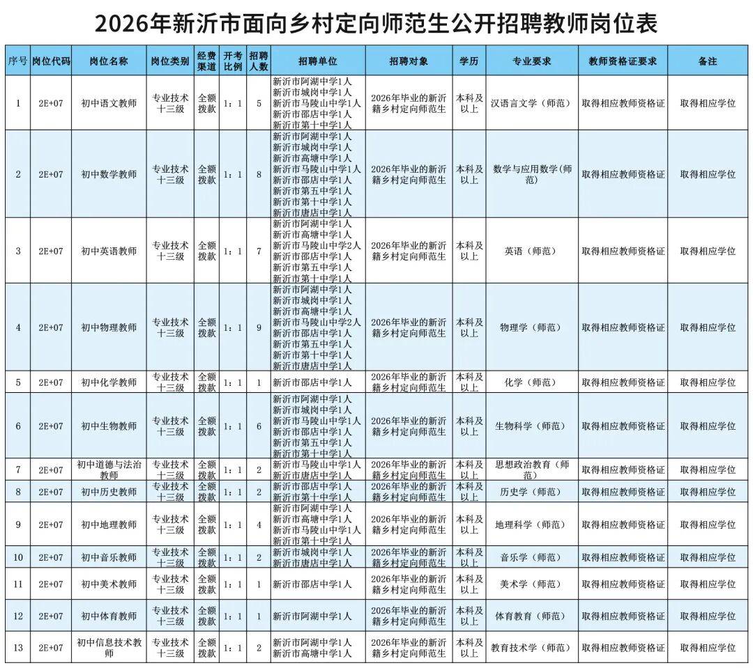 有編制！徐州這裡公開招聘50人