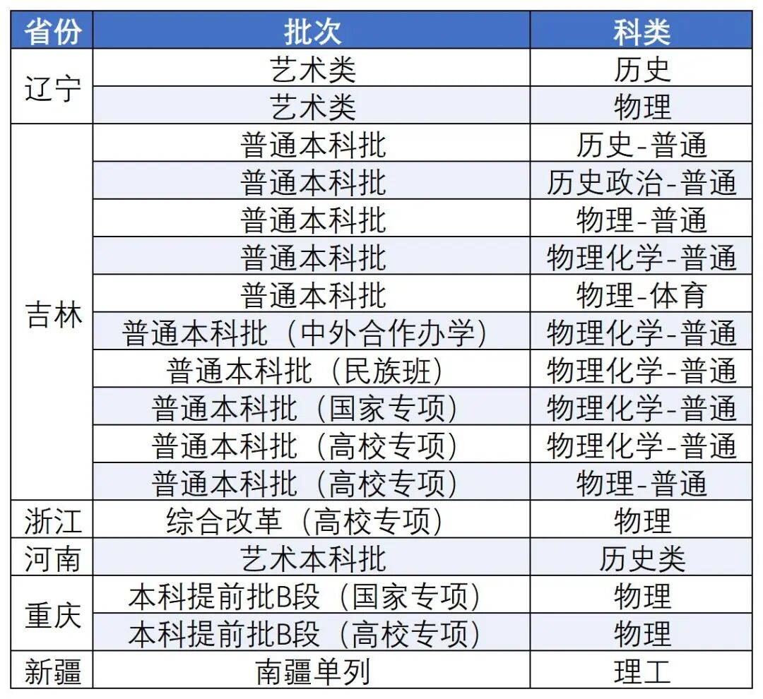 東北大學、大連理工大學釋出重要提示！