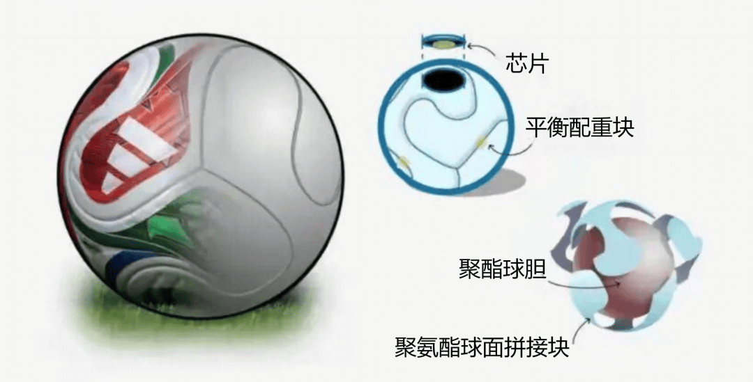 【物理科技】本屆世界盃，到底用了哪些黑科技？