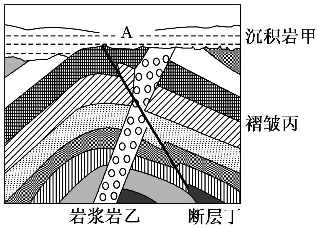 高中地理考點知識總結，果斷收藏！