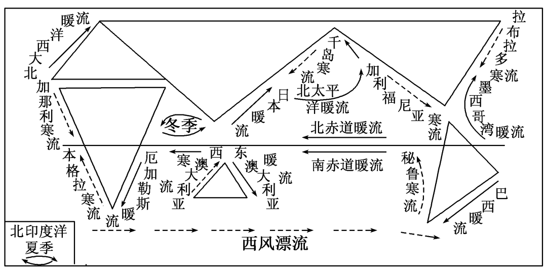 高中地理考點知識總結，果斷收藏！