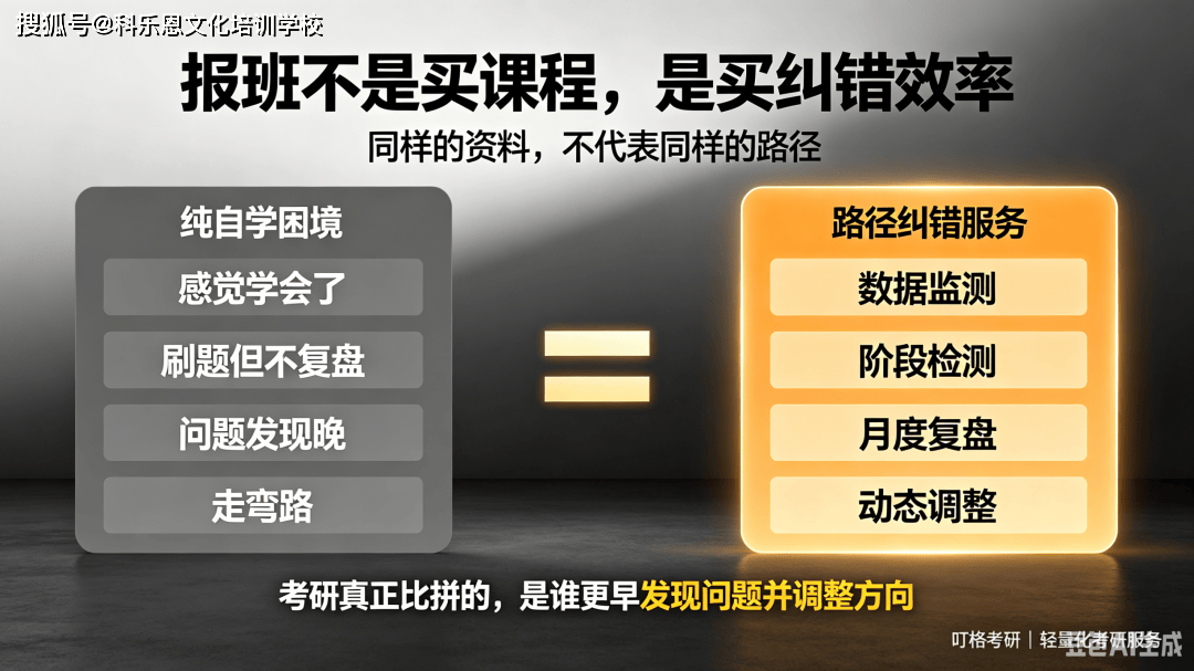 考研是自學還是報班？叮格考研拆解機構真實核心價值