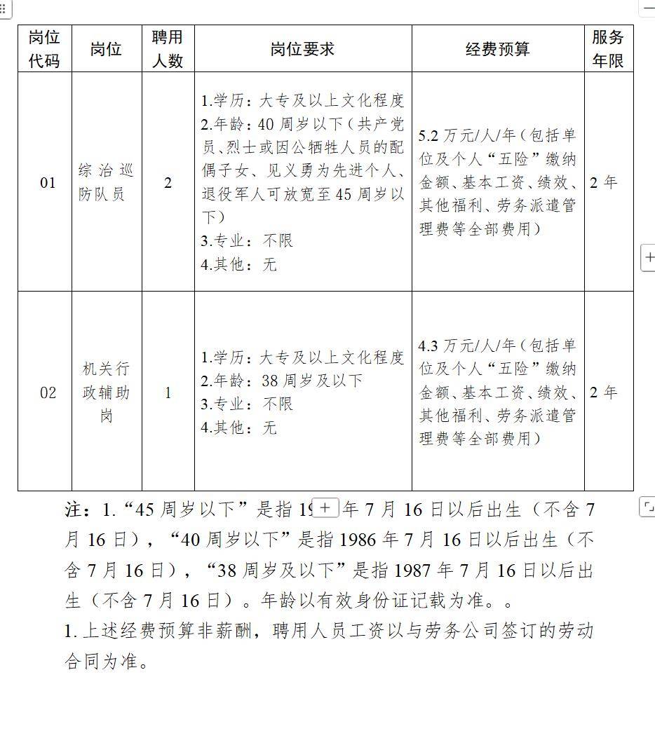 成都多個街道辦共招聘100＋人！