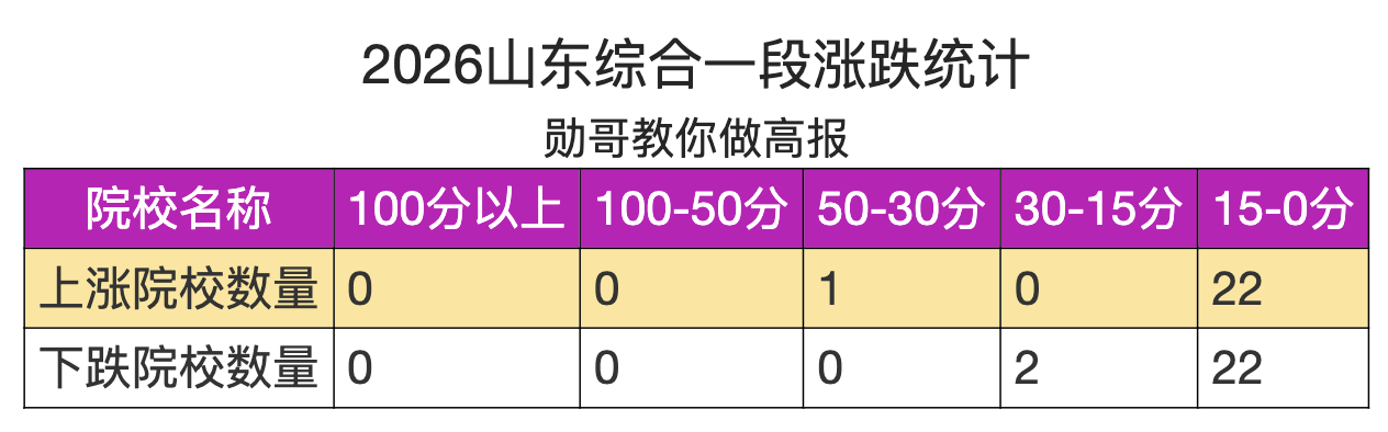 哪所211大學中外合作，含金量最高？
