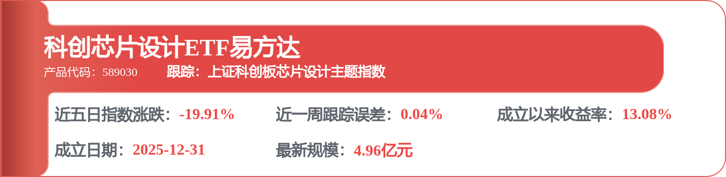 7月20日消費電子（980030）指數跌4.65%，成份股東芯股份（688110）領跌