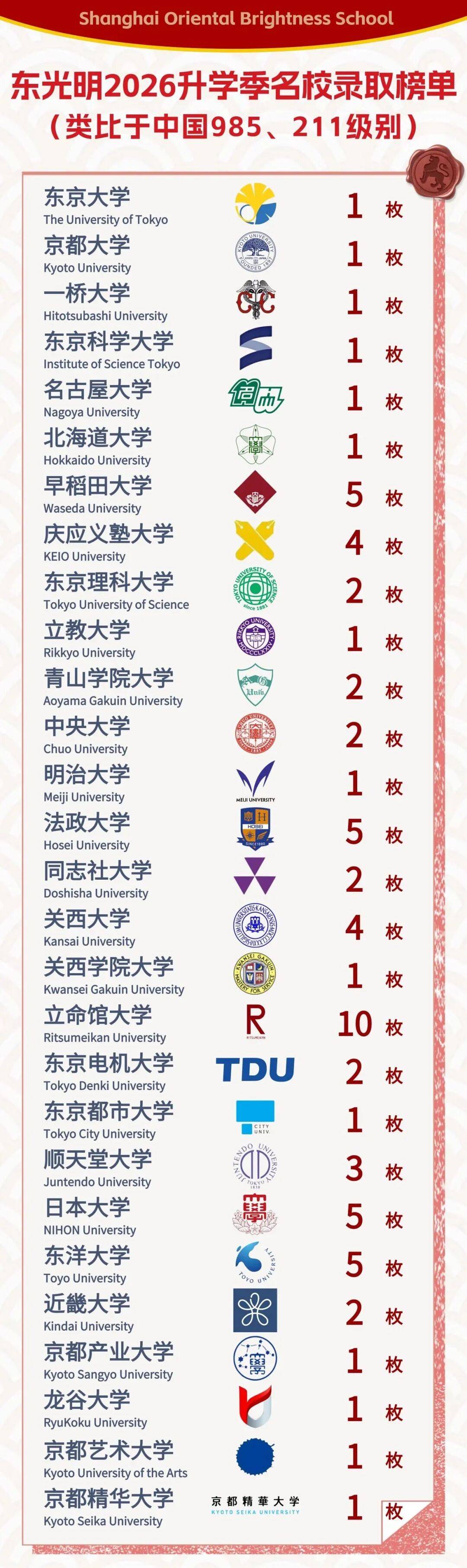 破紀錄！在日留學生破40萬，中國學生位居榜首？