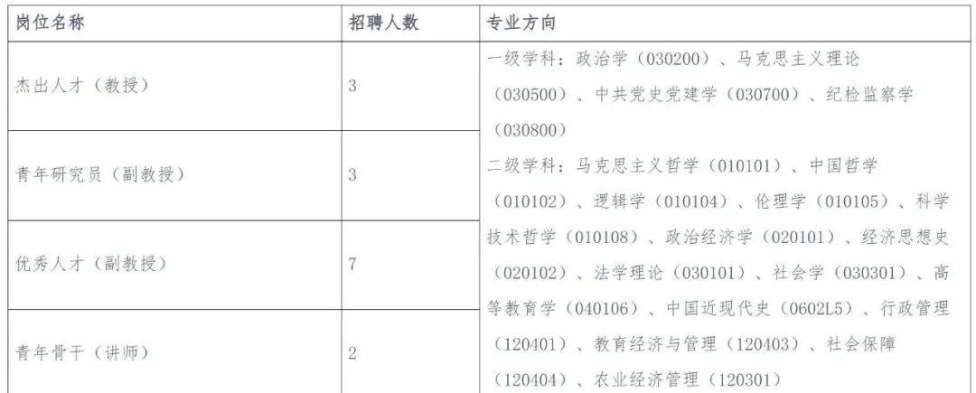 面向全國！一大批北京高校和中學優質崗位上新