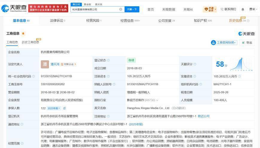 影視颶風旗下公司去年增資