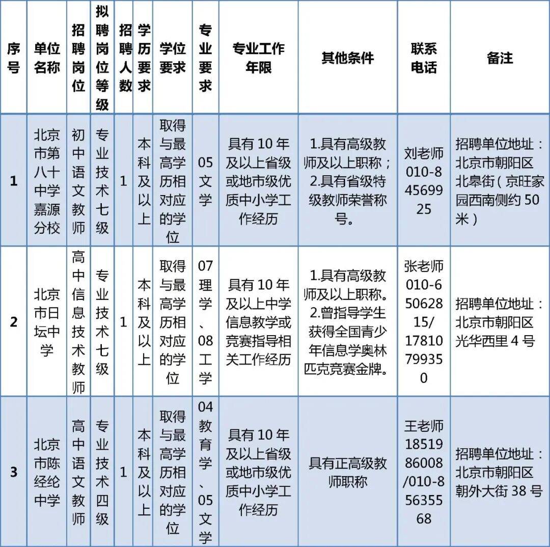 速看！北京一區教委招聘教師啦