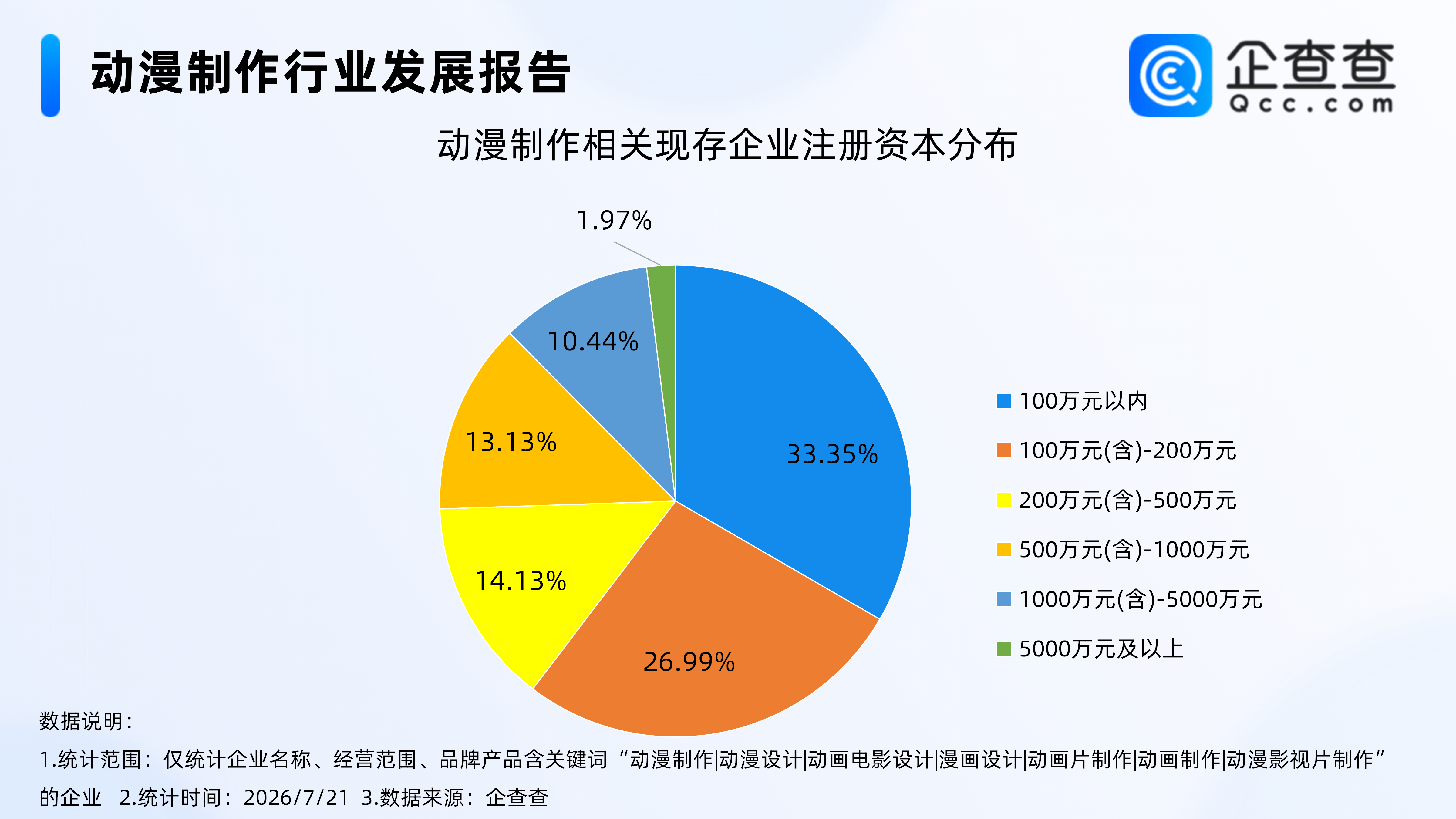 動畫《八仙》成暑期黑馬，動漫製作相關企業近15萬家，多為成熟企業
