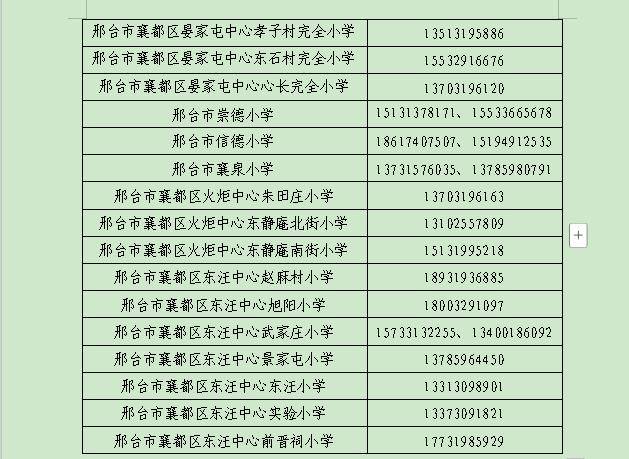 最新！邢臺信都區、襄都區公辦小學招生公告！