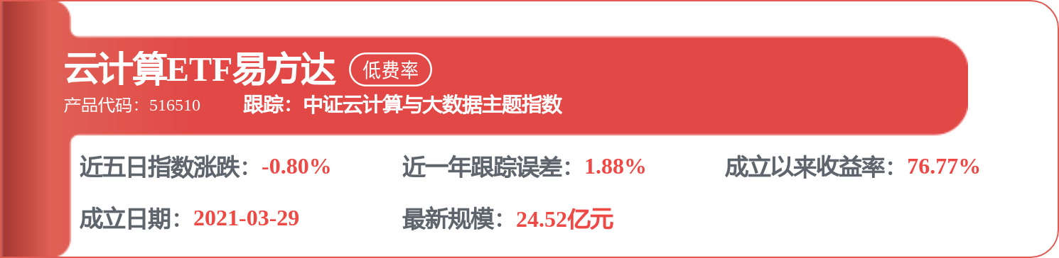 科大訊飛獲得外觀設計專利授權：“電子裝置的健康檢測圖形使用者介面”