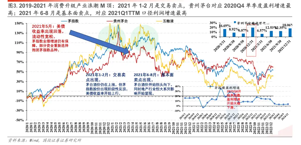 科技M頂之外：兩條金律
