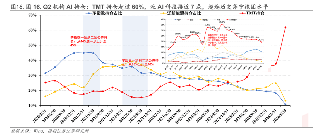 科技M頂之外：兩條金律