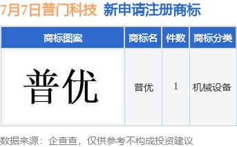 普門科技新提交“普優”商標註冊申請