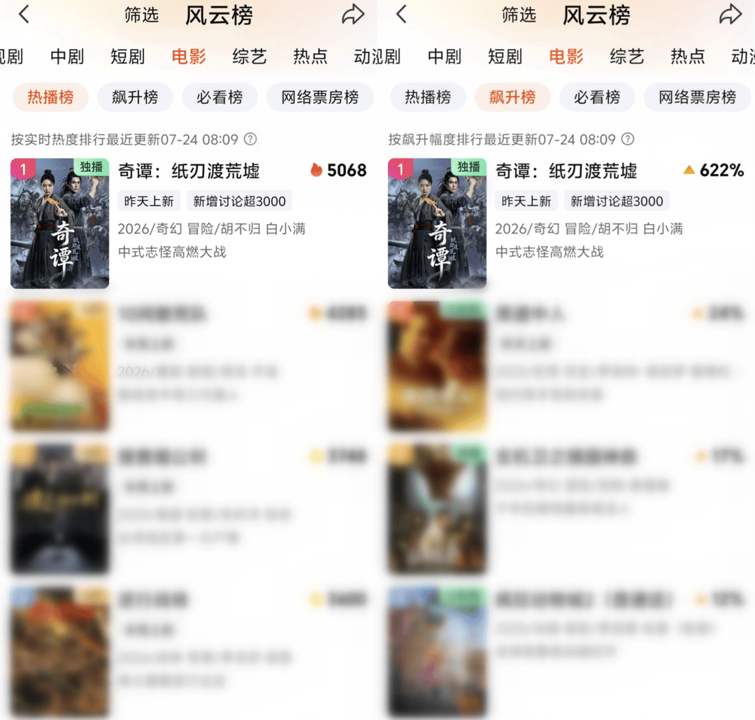 《奇譚：紙刃渡荒墟》背後，AI影視如何開啟長篇敘事空間？