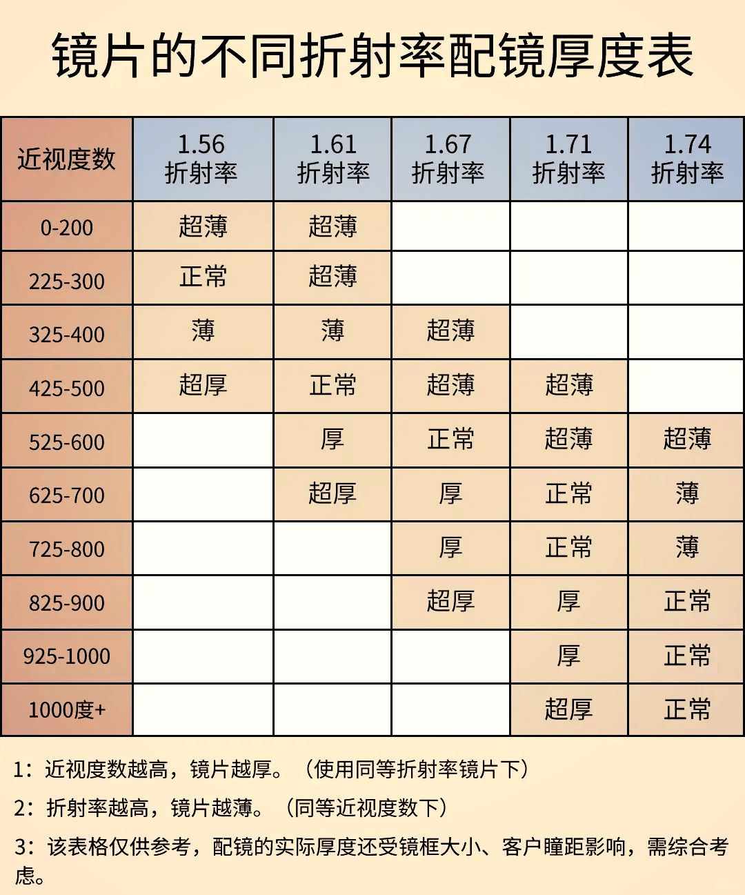 南寧配眼鏡|眼鏡店與醫院配眼鏡的區別？