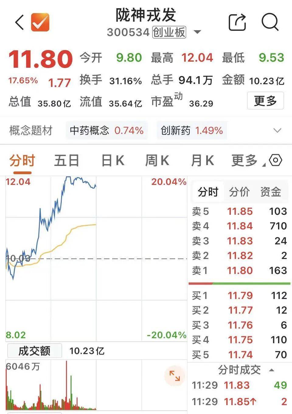 003001，盤中上演“天地板”