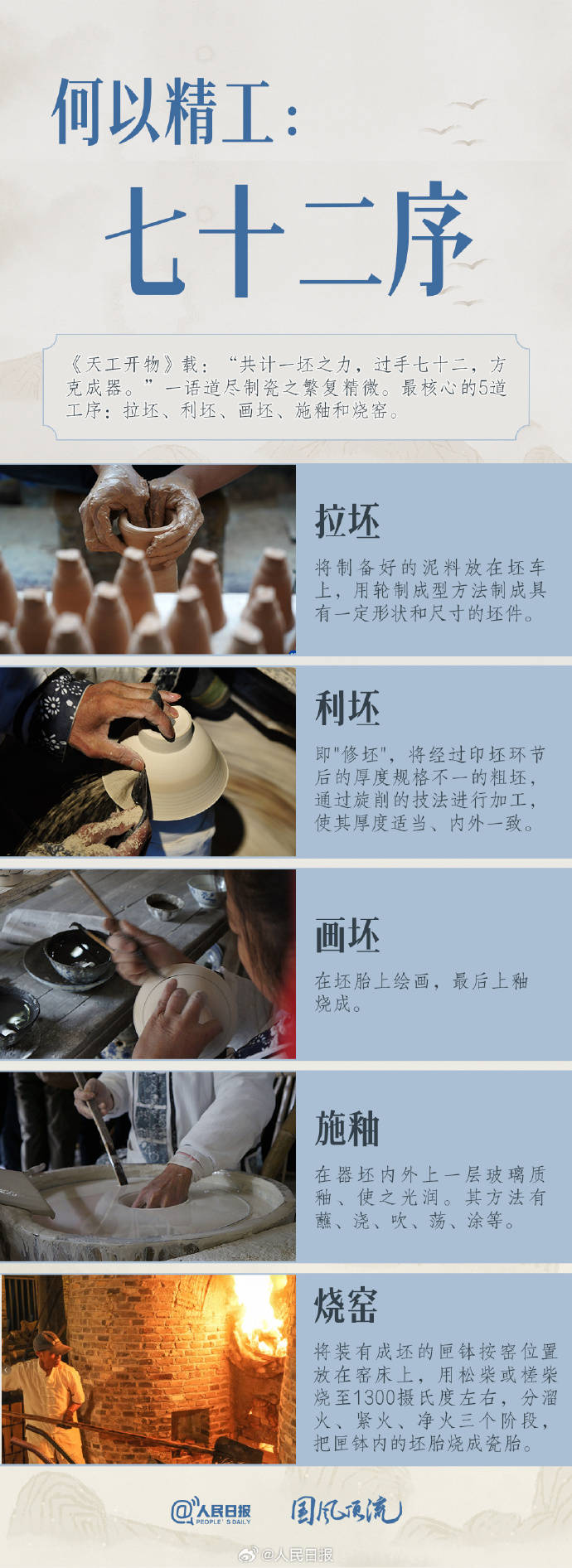 轉存收藏！何以中國china