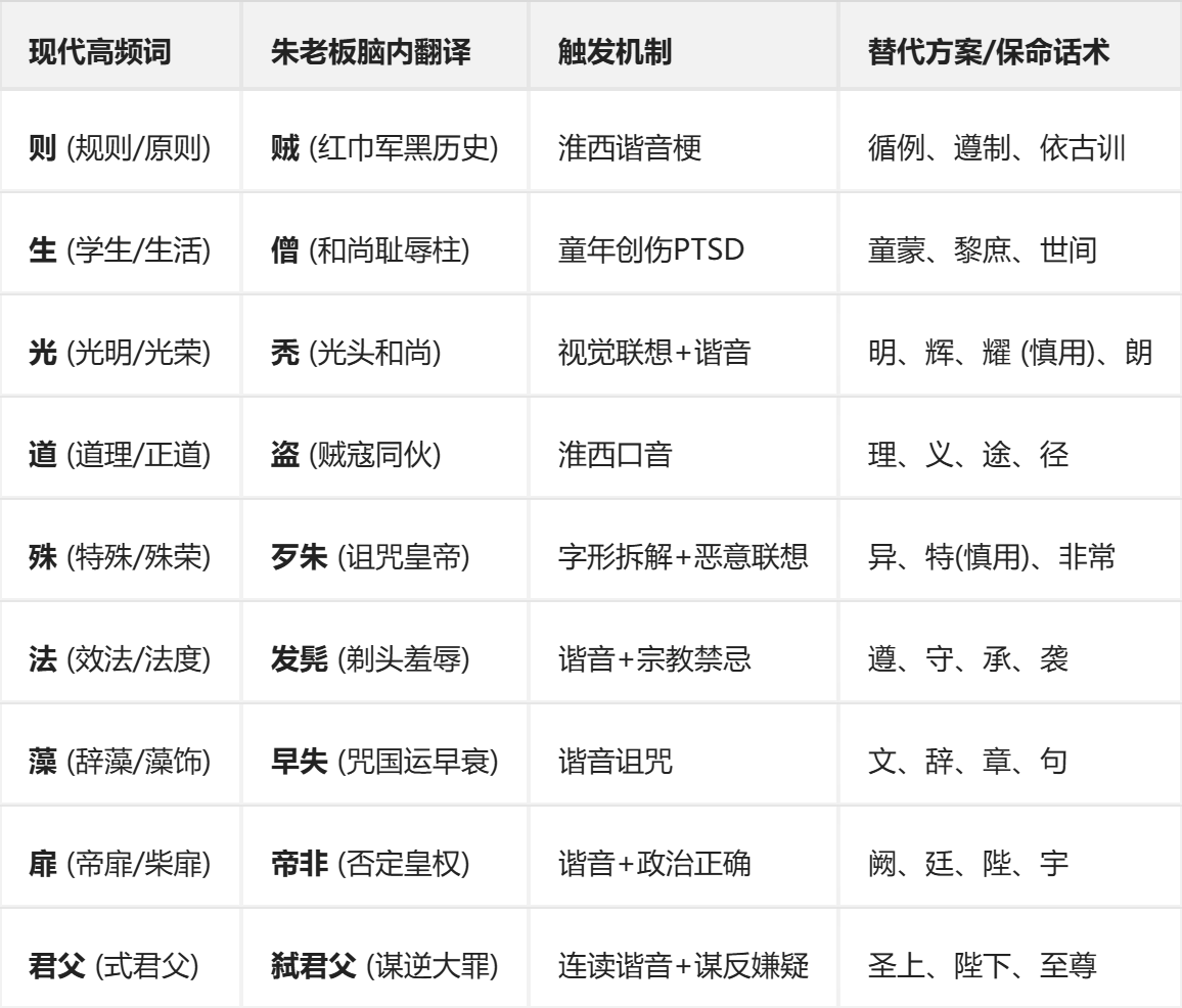 原創穿越洪武朝求生指南：如何在一篇小學作文裡活下來