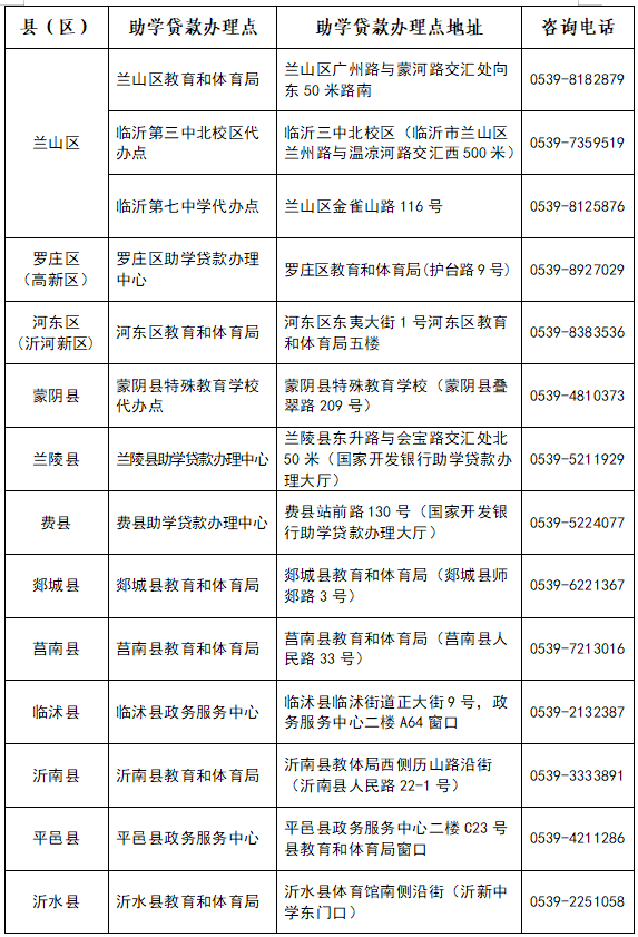8月1日起受理！臨沂市教育局下文！