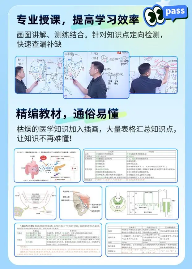 2026醫學考研課程怎麼選？