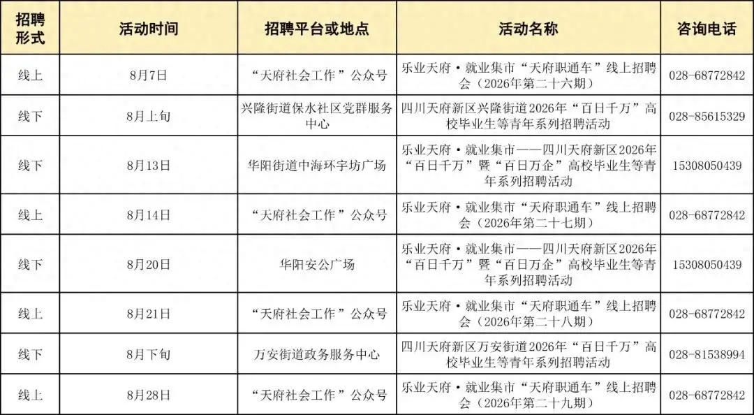 速收藏！成都8月線下招聘會安排已出爐