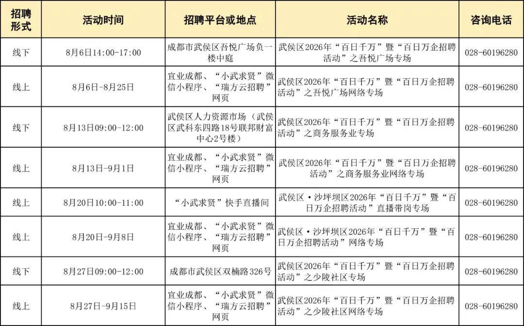 速收藏！成都8月線下招聘會安排已出爐