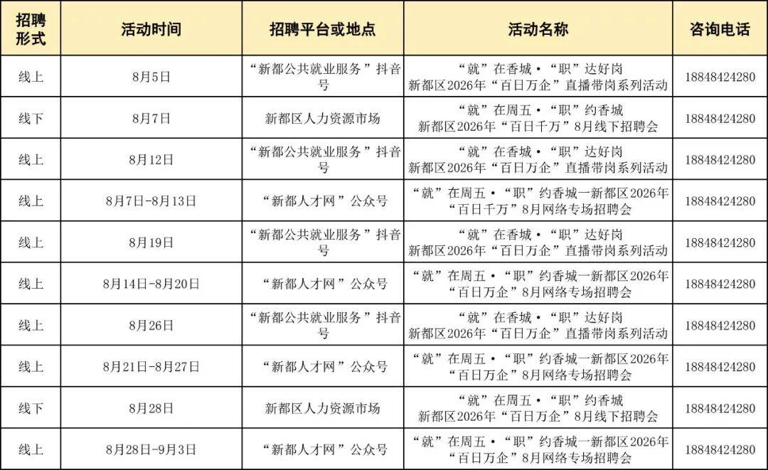 速收藏！成都8月線下招聘會安排已出爐