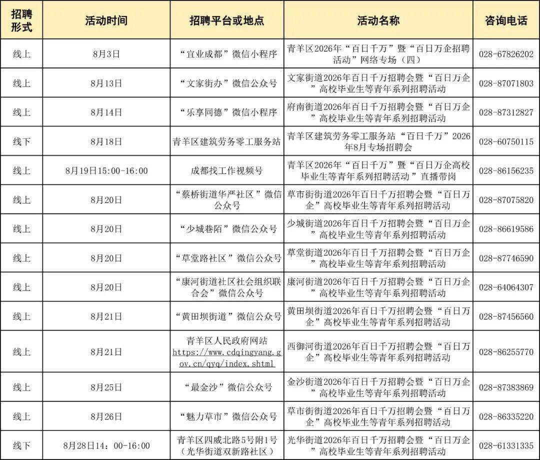速收藏！成都8月線下招聘會安排已出爐