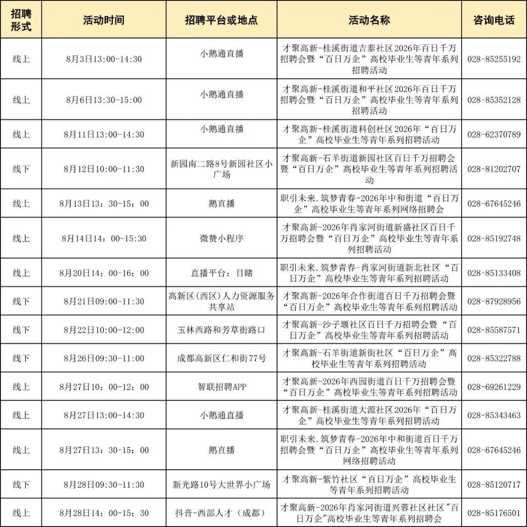 速收藏！成都8月線下招聘會安排已出爐