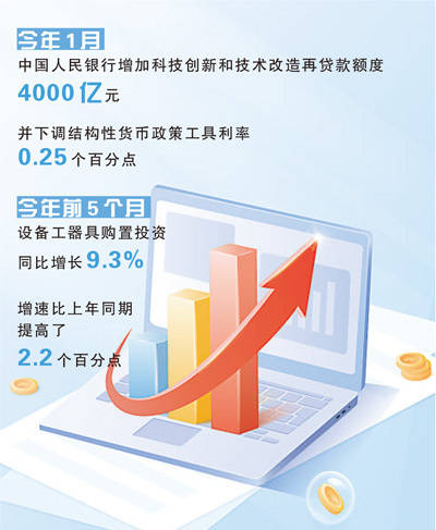 2．1萬戶科技企業拿到首貸的啟示（財經觀）