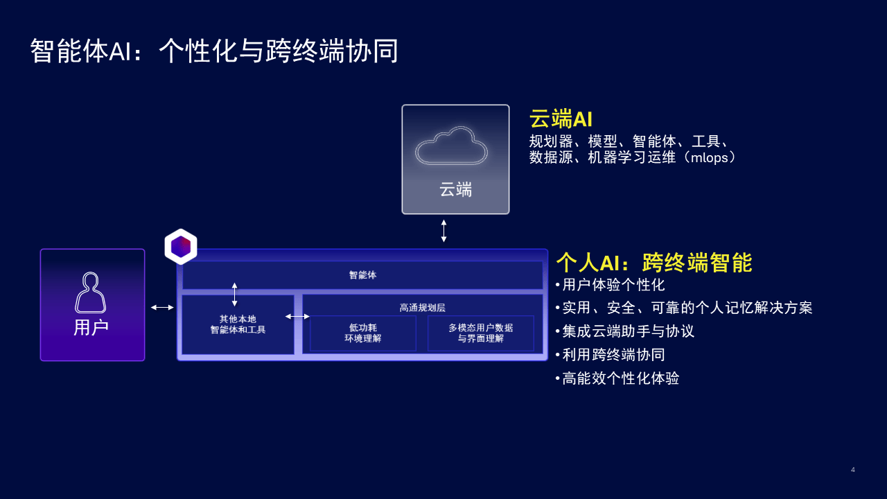 手機、PC、眼鏡齊上陣！智慧體終端時代正式到來，誰將成為入口？