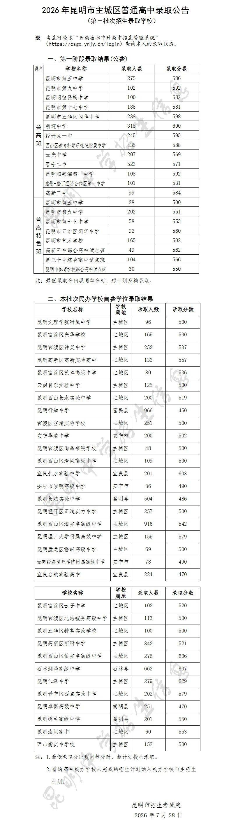 新迎中學600，經開一中595……2026昆明中考第三批次錄取結果釋出→