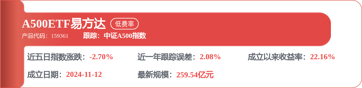 中國化學：湖北晟皓1.5萬噸/年電子級矽烷氣專案