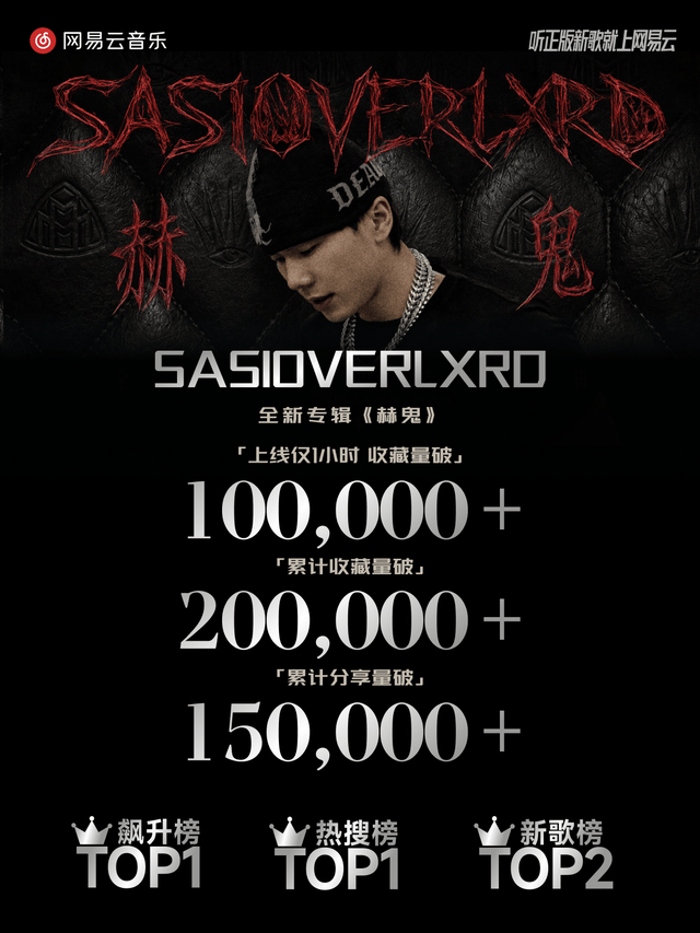 中文說唱最快10萬收藏專輯誕生！網易雲音樂上線SASIOVERLXRD《赫鬼》