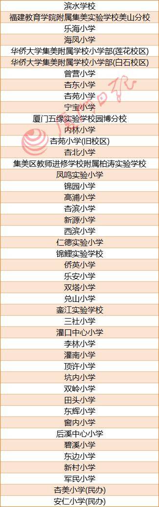 集體戶怎麼在廈門上小學？今年哪些學校招收集體戶？