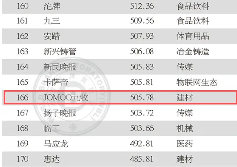 業績目標落空、狂撒“第一”標籤：閩系衛浴龍頭宣傳與現實撕裂