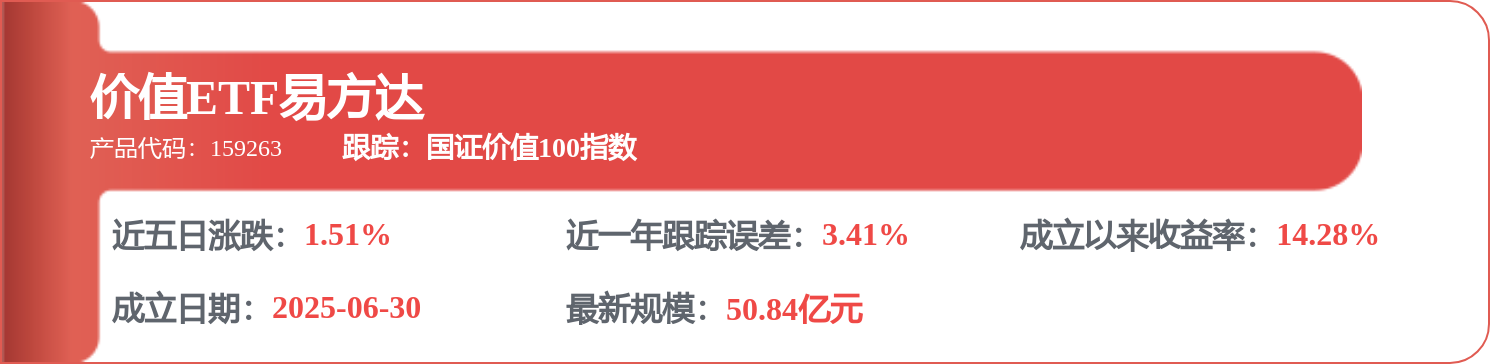 中國化學：湖北晟皓1.5萬噸/年電子級矽烷氣專案