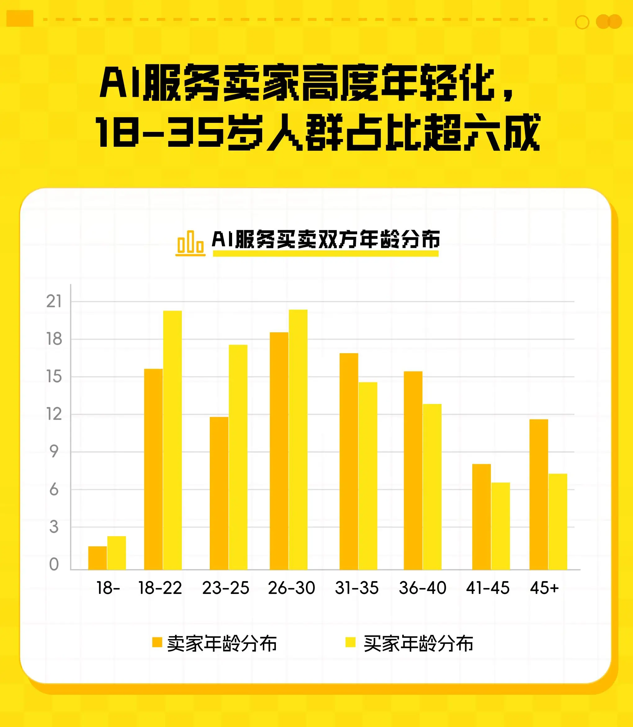 閒魚：AI訂單半年成交近千萬同比增157% 女性賣家佔比62.4%