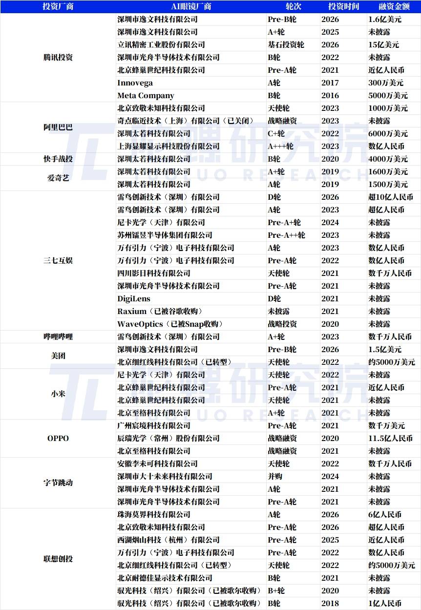 AI眼鏡背後的大廠資本們