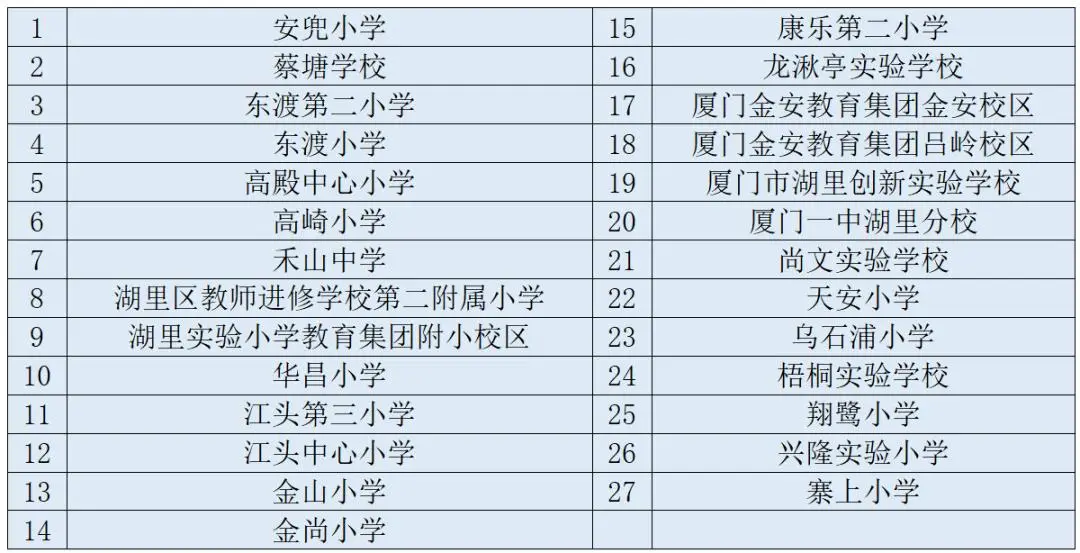 集體戶怎麼在廈門上小學？今年哪些學校招收集體戶？