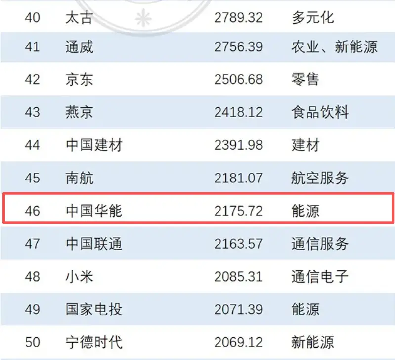 業績目標落空、狂撒“第一”標籤：閩系衛浴龍頭宣傳與現實撕裂