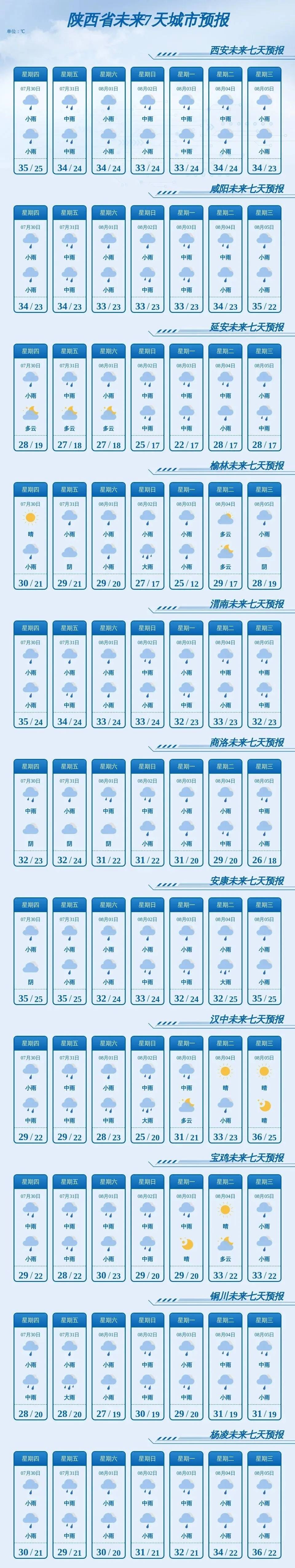 關好門窗！西安釋出暴雨紅色預警，注意短時強降水+冰雹來襲