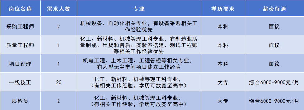 斯迪克公開招聘26人